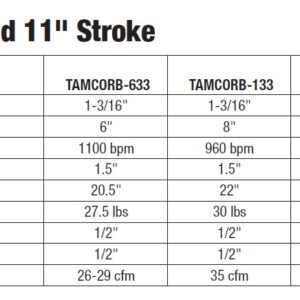 Tamco USA RB Specs